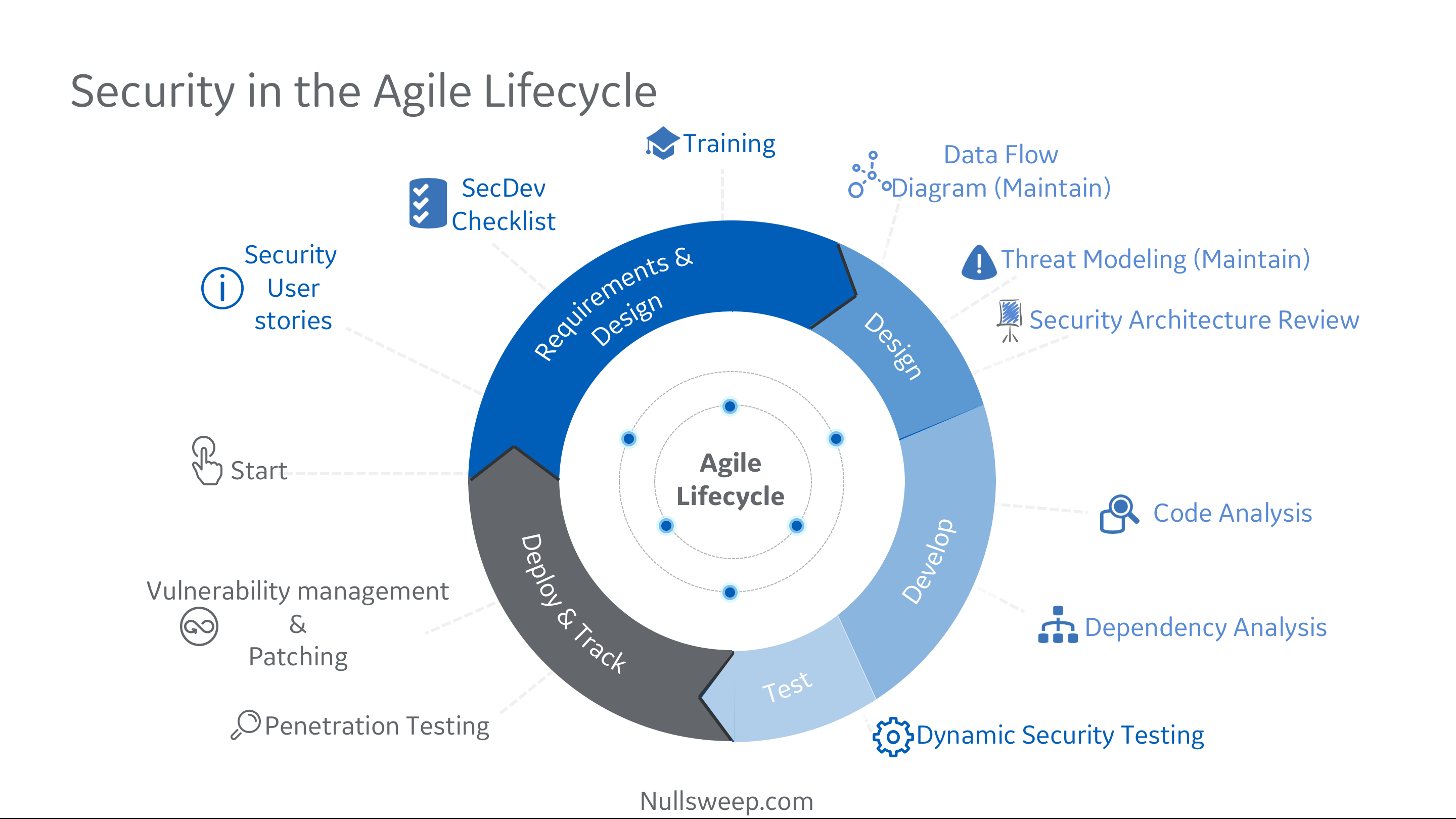 Ardor agile. Agile методология. Модель аджайл. Гибкая методология разработки Agile. Гибкая модель Agile.